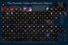 the galactic table of messer objects