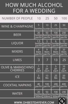 how much alcohol is needed for a wedding? info on the back of this poster