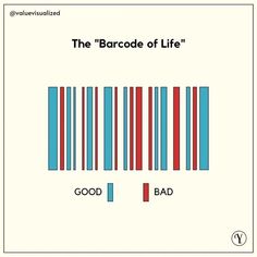 the barcode of life good bad