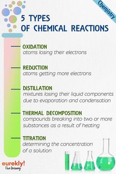 the five types of chemical reactions