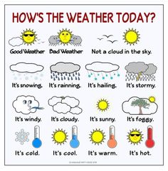 weather poster with the words how's the weather today?