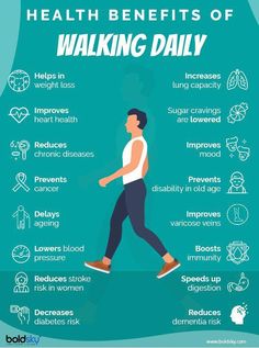 Are you suffering from problems like hypertension, diabetes, dementia, stress, depression, chronic disease? Then, walking will help you to overcome these. To know more about health benefits of walking check here Saturday Inspiration, Benefits Of Walking Daily, Health Benefits Of Walking, Walking Outside, Power Walking, Benefits Of Walking, Low Intensity Workout, Brain Exercise, Walking Exercise