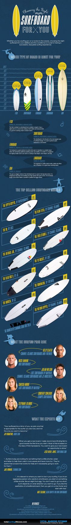 an info sheet showing the different types of surfboards and their names in english or spanish