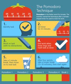 a poster with instructions on how to use the pomodoro technique for teaching