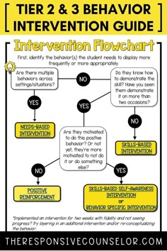 Behavioral Plans For Students, Rti Behavior Interventions Elementary, Proactive Behavior Strategies, Student Support Specialist, Tier 3 Interventions, Pbis Tier 2 Behavior Interventions, Tier 2 Behavior Intervention Strategies, Tier 2 Interventions, High School Behavior Interventions