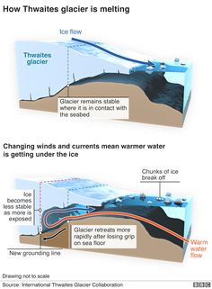 two different types of water flow in the ocean