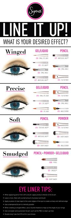 How to choose a perfect eyeliner brush from Sigma Beauty / Как выбрать идеальную кисть для подводки от Sigma Beauty by @Elena Kovyrzina Rudaya Permanente Make-up, Eyeliner Application, Eyeliner Tips, Eyeliner Hacks, Best Makeup Tutorials, Perfect Eyeliner, Eye Liner Tricks