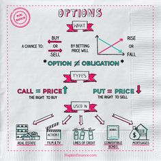 the diagram shows options for buying or selling