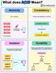 the diagram shows what does acid mean mean? and how do they use it?