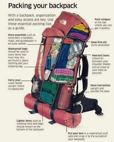 an image of a back pack with all its contents labeled in spanish and english on it