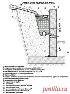 a diagram showing the different types of walls and how they are used to build them