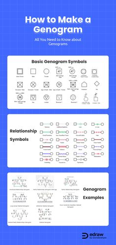 A professional and complete genogram guide just in 6 steps with Genogram symbols and free templates Genogram Template Free Printable, Family Genogram Template, Genogram Family Tree, Genogram Design Ideas, Workbench Setup, Genogram Example, School Visuals, Family Relationship Chart