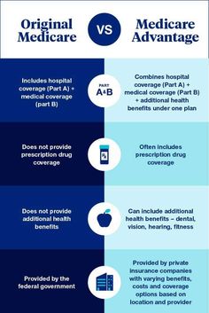 the differences between medical and health care info graphics are not available for use in this graphic