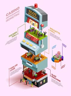 an info graphic showing the features of a slot machine