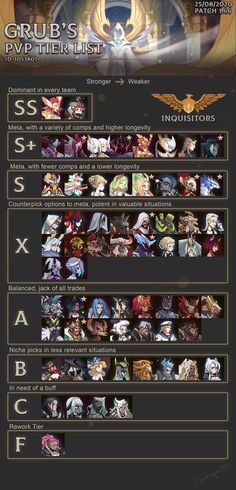 an info sheet for the game grub's eve tier list