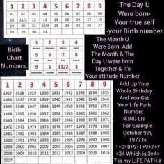 an image of the birth date chart for each child's birth day, with numbers and dates