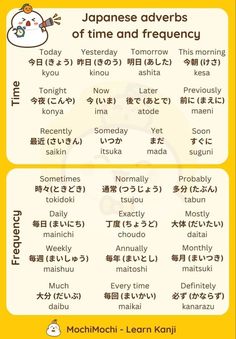 an english and japanese language poster with the words in different languages, which are used to describe