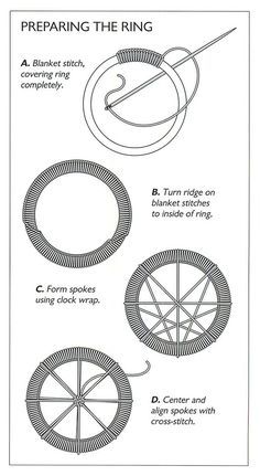 the instructions for how to make a ring with yarn and knitting needles, from an instruction manual