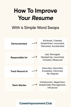 how to improve your resume with 4 simple word swaps - infographical com