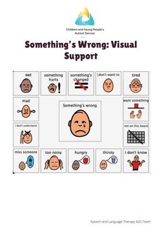 a poster with the words something's wrong visual support