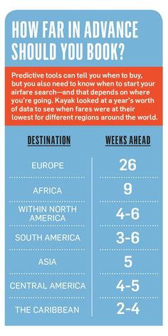 an info sheet describing how far in advance should you book?