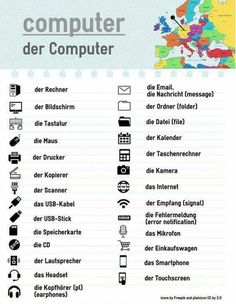 the german language is used to describe computers and other things in order to understand what they are