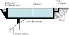 a diagram showing the different parts of a pool