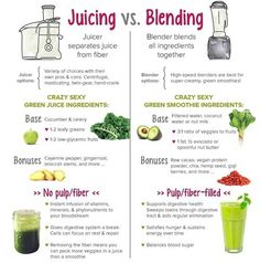 the differences between juices and blenders are shown in this graphic above it's description