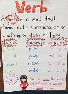 a poster with words written on it that say verbb and show actions, motions, doing something or states of action