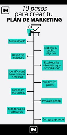 a diagram with the words plan de marketing written in spanish and an arrow pointing to it