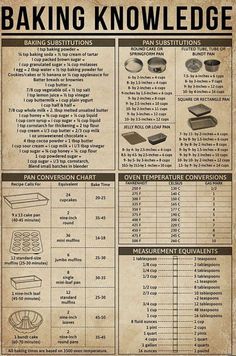 an old poster with instructions on how to bake and know what to use it