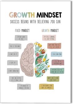 Amazon.com: XMQQLL Classroom Growth Mindset Posters Positive Affirmations Quotes Canvas Wall Art Mental Health Therapy Office Motivational Decor Kids Educational Prints for Calming Corner 12x16in Unframed: Posters & Prints Psychology Office Decor, Therapy Classroom, Leo Club, Growth Mindset Vs Fixed Mindset, Educational Therapy, Mindset Poster, Calm Down Corner