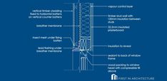 the structure of a tower with all its components labeled in blueprint and white text