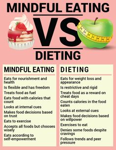 Anti Dieting, Diet Culture, Health Eating, Intuitive Eating, Mindful Eating, All Around The World, Health And Nutrition, Healthy Diet, The Body