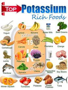 High Potassium Foods, Potassium Foods, Potassium Rich Foods, High Potassium, Resep Diet, Eat Better, Food Source, Gain Weight