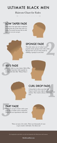 A popular black mens haircuts chart #braidedhairstylesafricanamerican Black Mens Haircuts, Afro Hair Fade, Faded Haircut, Black Haircuts, Haircut Ideas Trendy, Taper Fade Curly Hair, Male Haircuts Curly