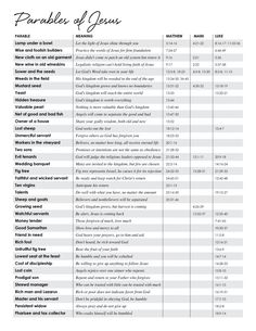 a table with the names and numbers of various items in each column, including an image of