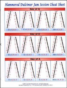 four rows of numbered ladders with the words hammered dulcimer jam session chart sheet