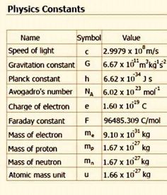 an image of some calculations for the mass and number of protons