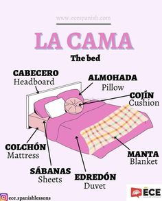 the parts of a bed labeled in english and spanish, as well as their names