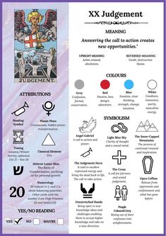 an image of the symbols and their meaningss for each zodiac sign, including one