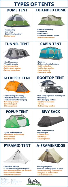 the different types of tents for camping