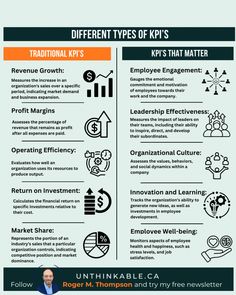 the different types of kpi's and their benefits info sheet with information on it