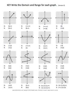 worksheet for graphing lines and graphs