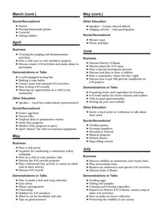 a sample resume for someone who is looking at the job description and how to write it