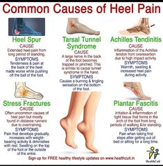 Achilles Pain, Podiatry Clinic, Plantar Fascia, Heel Pain Relief, Body Pain Relief, Ankle Pain