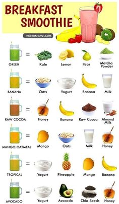 the breakfast smoothie chart is full of fruits and vegetables