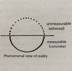 the diagram shows how to measure an unmeasurable thread