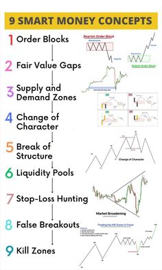 an info sheet showing the different ways to use forex