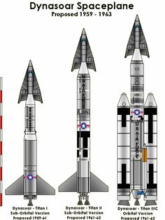 an image of a diagram of a space shuttle with its stages in progress and the other stages